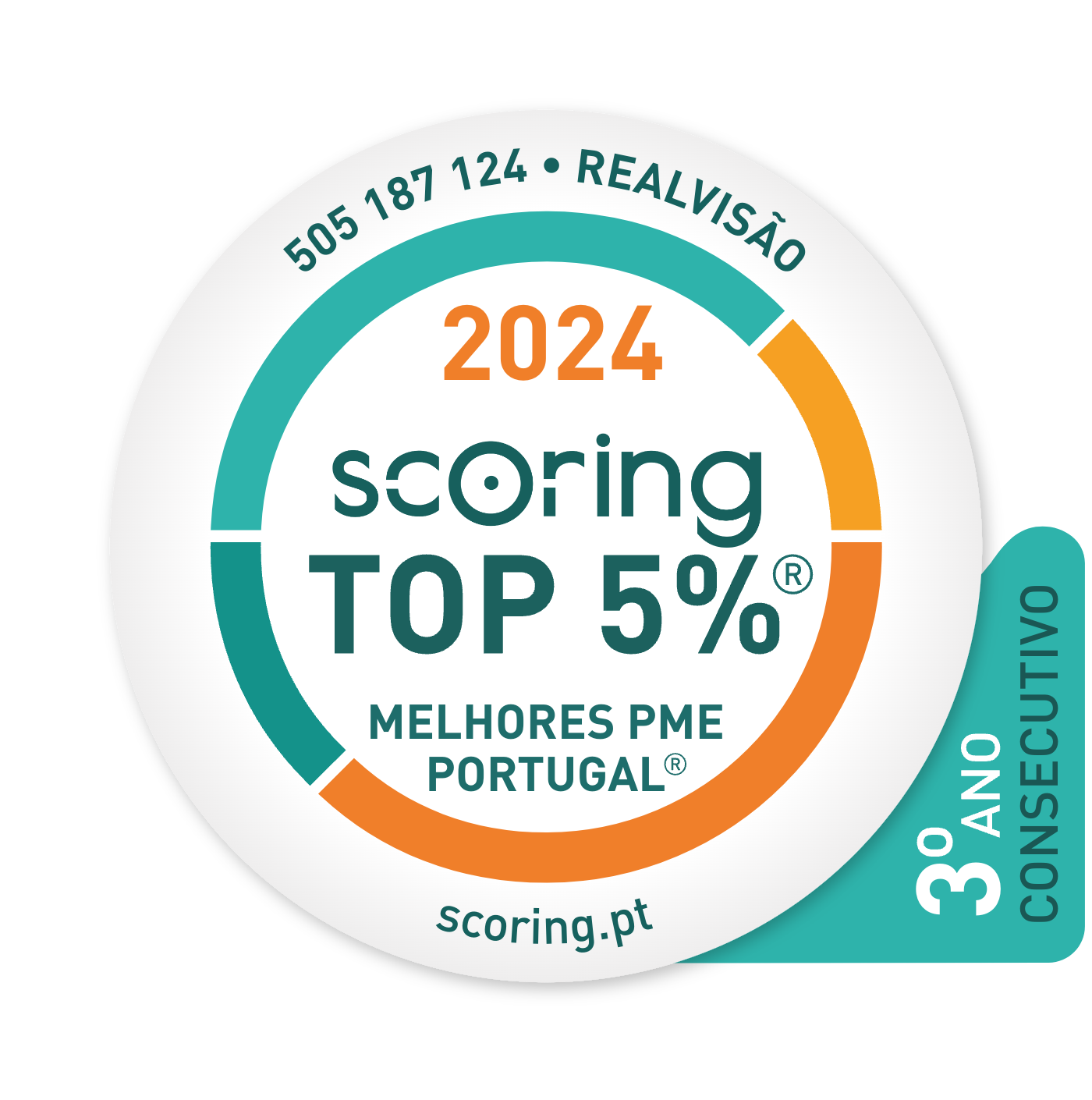 Scoring2023